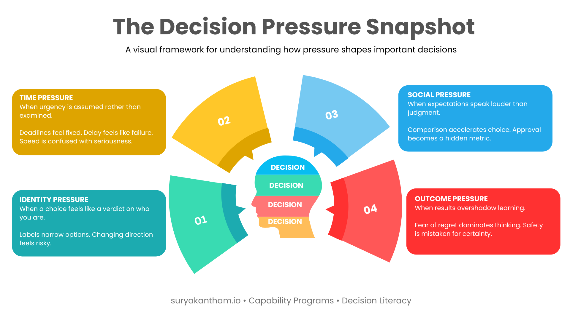 Decision Pressure Snapshot